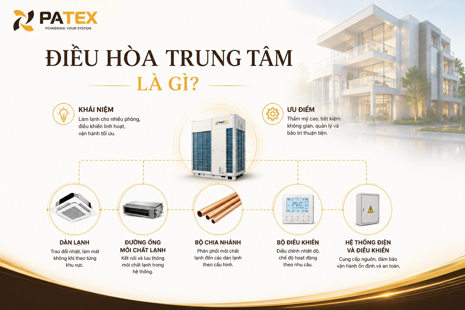 Điều hòa trung tâm là gì