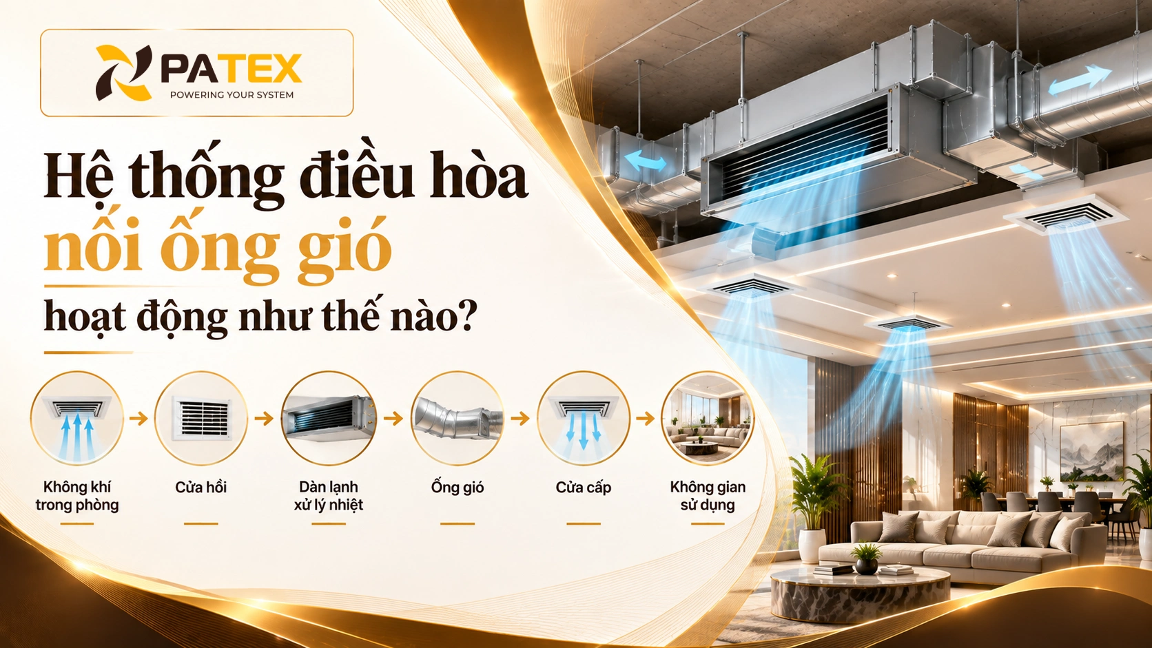 Hệ thống điều hòa nối ống gió hoạt động như thế nào