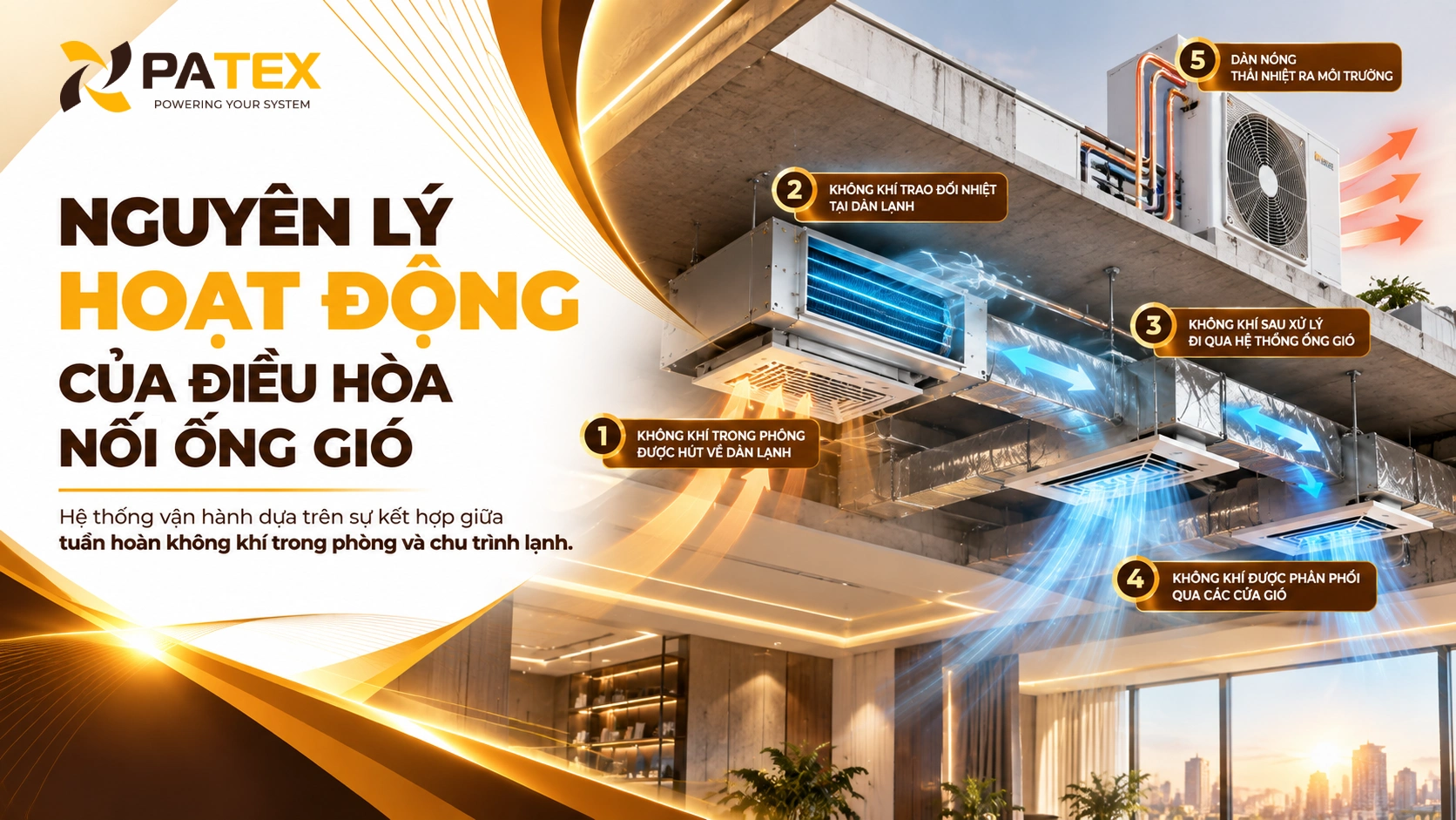Nguyên Lý Hoạt Động Của Điều Hòa Nối Ống Gió