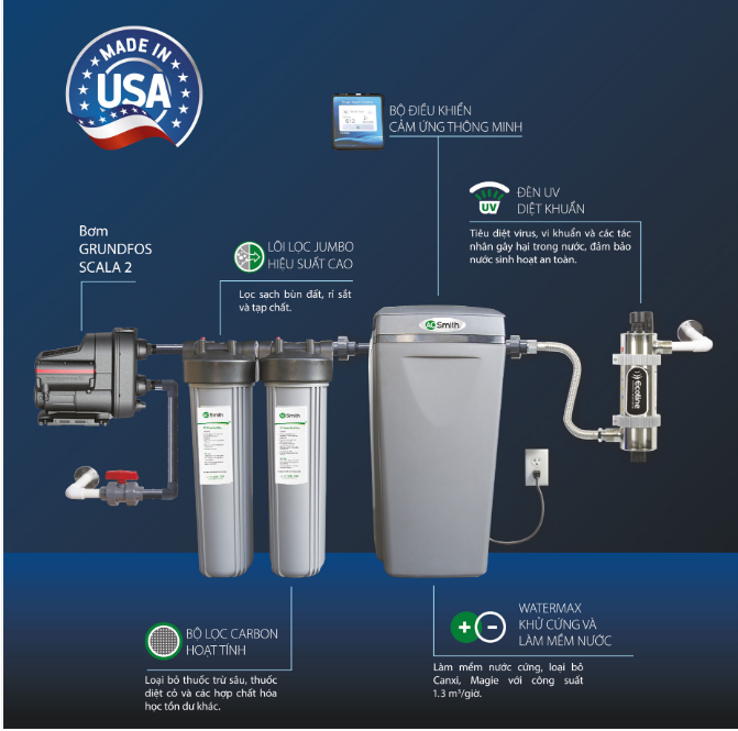 Hệ thống lọc đầu nguồn Aosmith AOS I97S